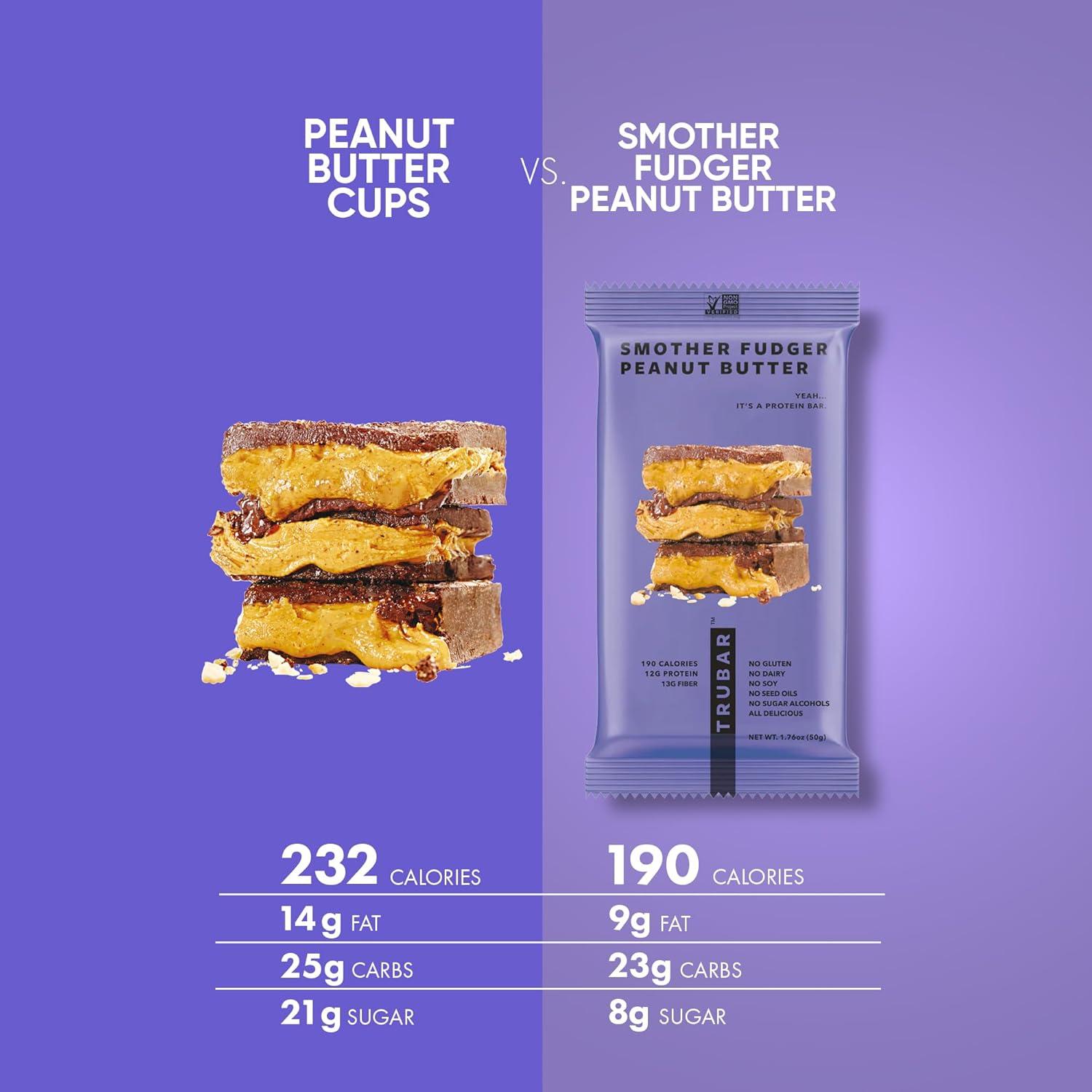 image:imageTRUBAR Vegan Protein Bar Daydreaming About Donuts Gluten Free Plant Based High Fiber Dairy Free Non GMO Low Fat No Sugar Alcohols 12G Lean Protein 13G Fiber Healthy Snack Bars 12 CTPeanut Butter Macchiato Cookie Dough