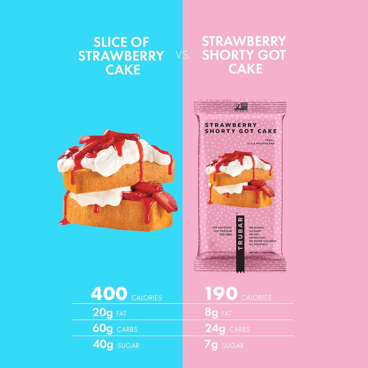 image:imageTRUBAR Vegan Protein Bar Oh Oh Cookie Dough Gluten Free Plant Based Protein Dairy Free Non GMO Soy Free No Sugar Alcohols 12G Protein 13G Fiber 23G Carb Healthy on the Go Snack Bars 8 CTStrawberry Shorty Got Cake