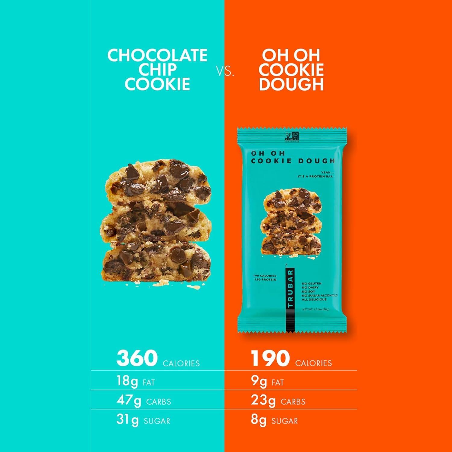 image:imageTRUBAR Vegan Protein Bar Oh Oh Cookie Dough Gluten Free Plant Based Protein Dairy Free Non GMO Soy Free No Sugar Alcohols 12G Protein 13G Fiber 23G Carb Healthy on the Go Snack Bars 8 CTOh Oh Cookie Dough