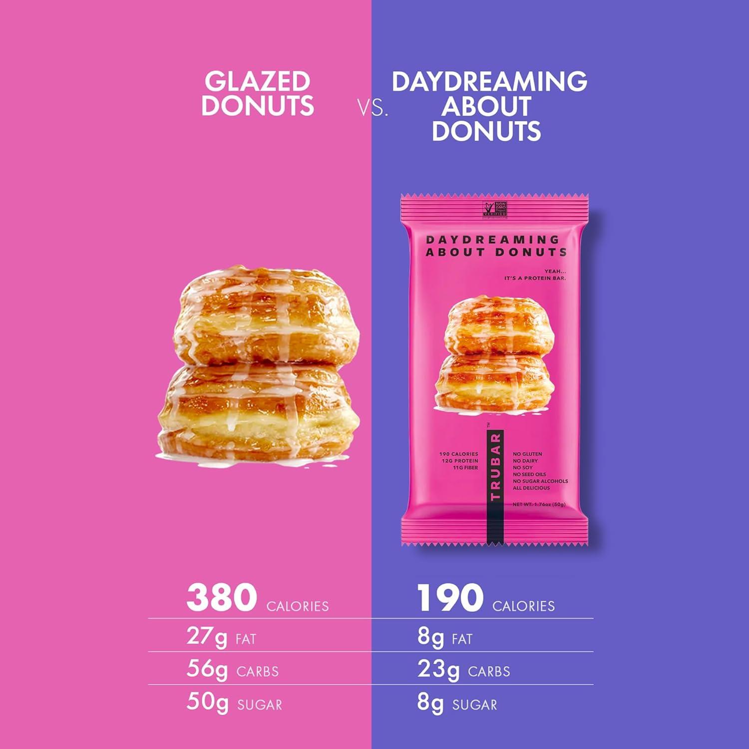 image:imageTRUBAR Vegan Protein Bar Daydreaming About Donuts Gluten Free Plant Based Protein Dairy Free Non GMO Soy Free No Sugar Alcohols 12G Protein 12G Fiber 23G Carb On the Go Snack Bars 1 CT