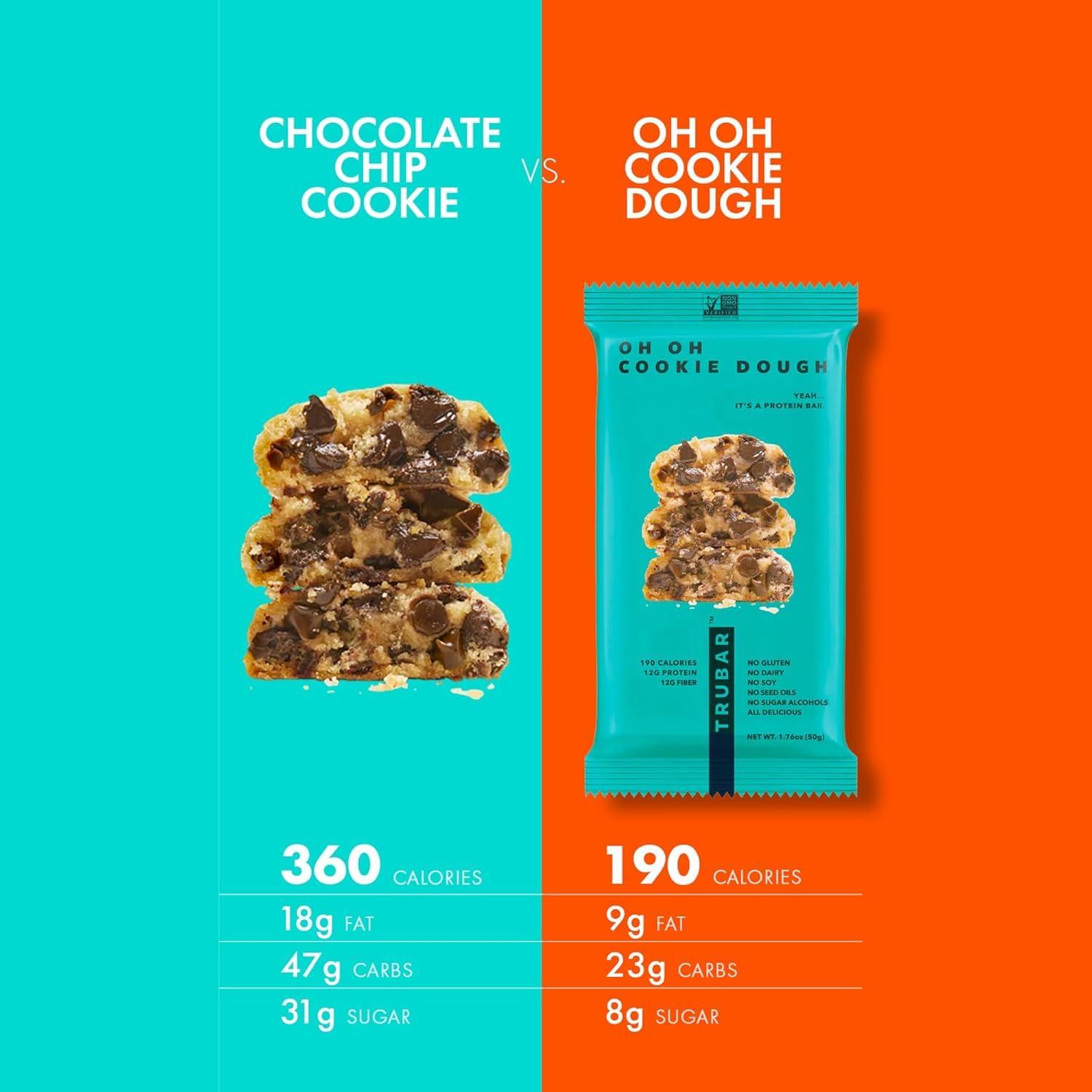 image:imageTRUBAR Vegan Protein Bar Oh Oh Cookie Dough Gluten Free Plant Based High Fiber Dairy Free Low Fat Non GMO No Sugar Alcohols 12G Lean Protein 13G Fiber Healthy Snack Bars 1 CT